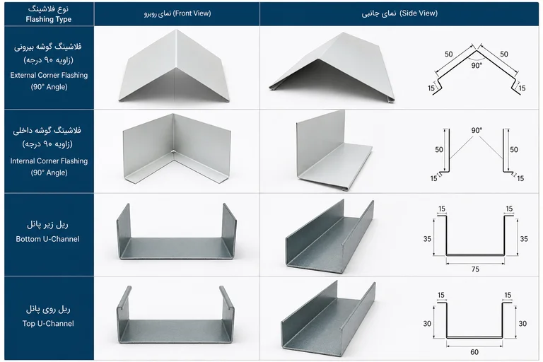 فلاشینگ گوشه بیرونی External Corner Flashing کارن سازه
