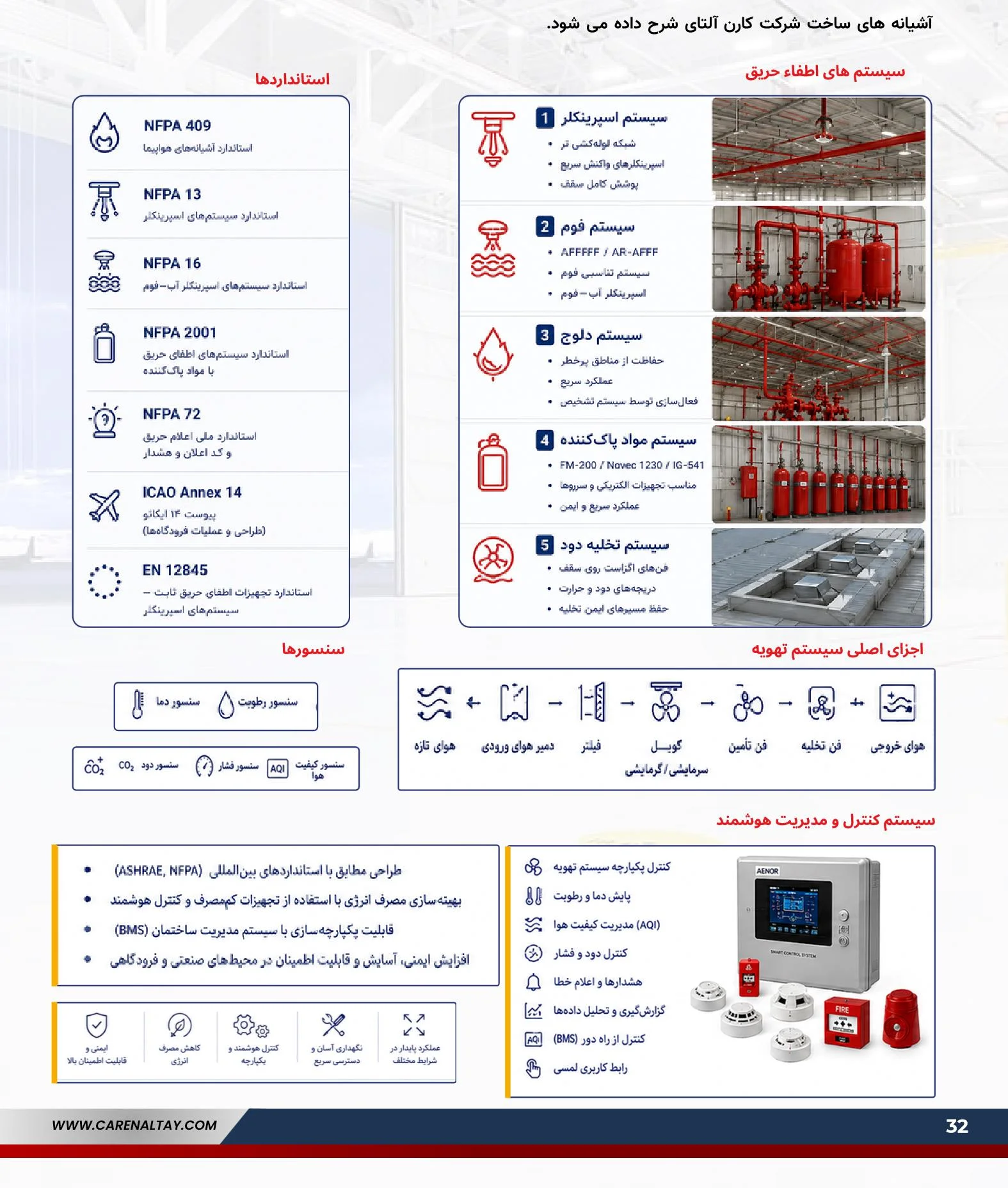 سیستم اطفاء حریق فوم دلویژ آشیانه هواپیما طبق NFPA 409