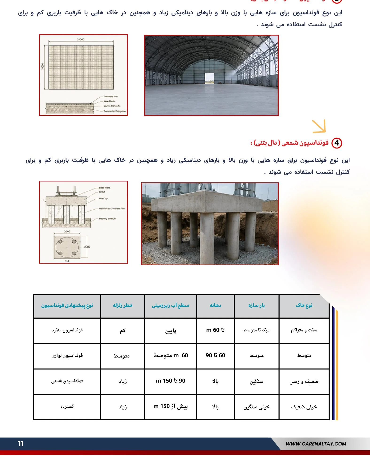 سازه فضایی آشیانه هواپیما کارن آلتای با دهانه ۱۲۰ متر