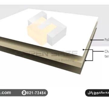 اجزای تشکیل دهنده ساندویچ پانل